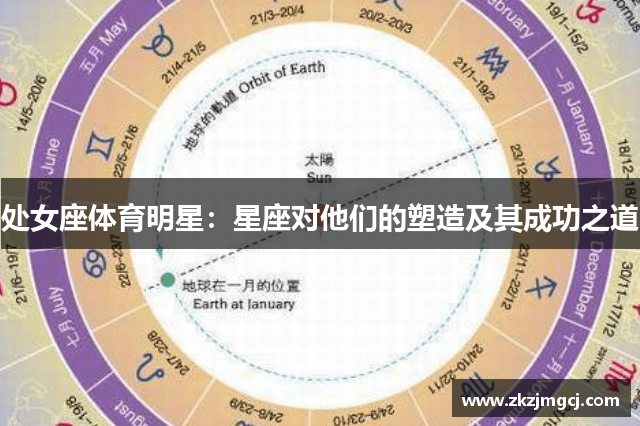 处女座体育明星：星座对他们的塑造及其成功之道