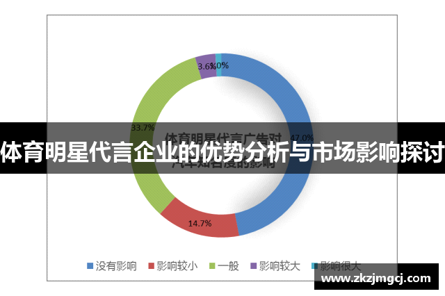 体育明星代言企业的优势分析与市场影响探讨