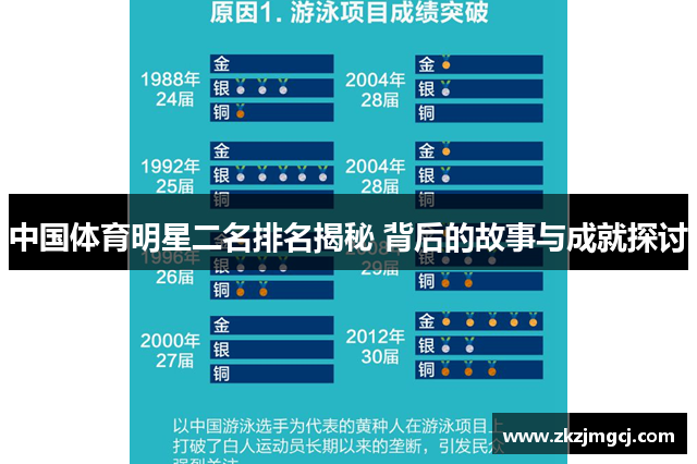 中国体育明星二名排名揭秘 背后的故事与成就探讨