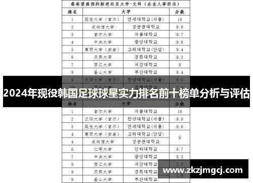 2024年现役韩国足球球星实力排名前十榜单分析与评估